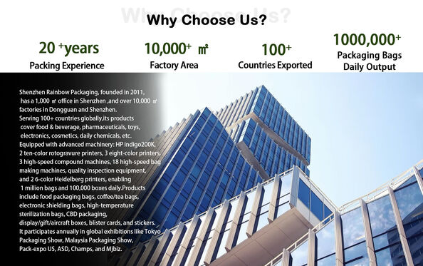 Китай Rainbow packaging co,ltd Профиль компании